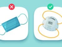 A blue surgical mask marked with an X next to an N95 mask with a green check mark